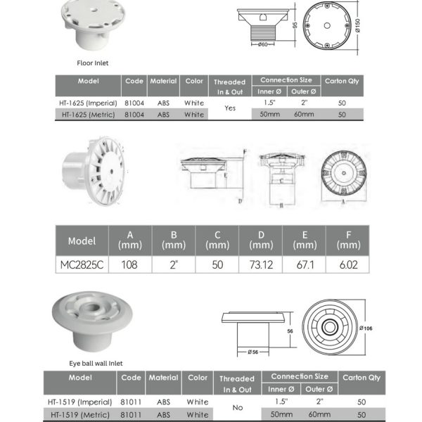 Inlet Fittings