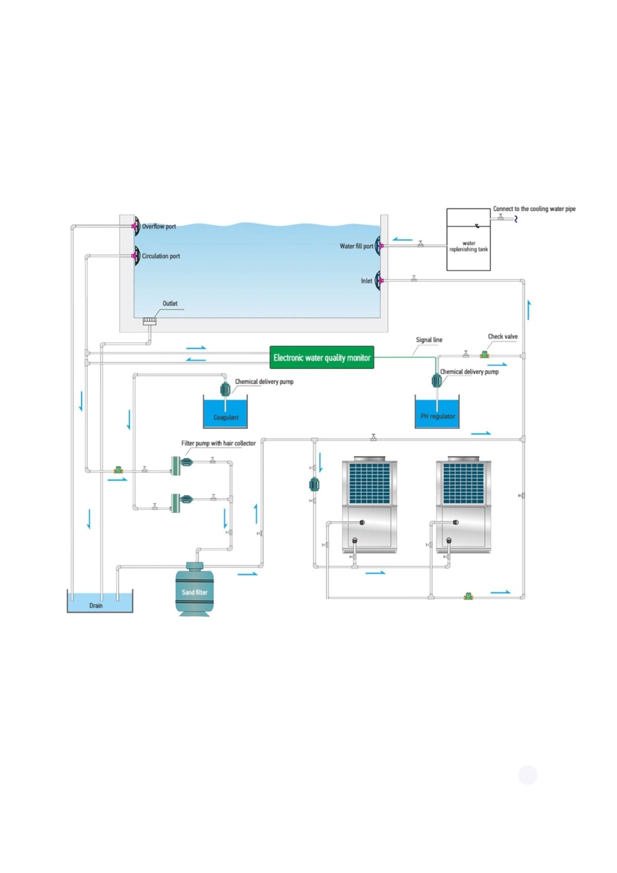 On/Off Heat Pump - Image 2