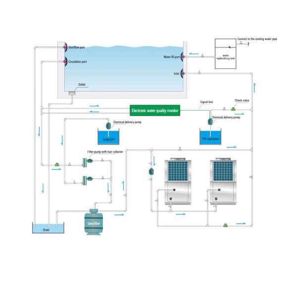 On/Off Heat Pump