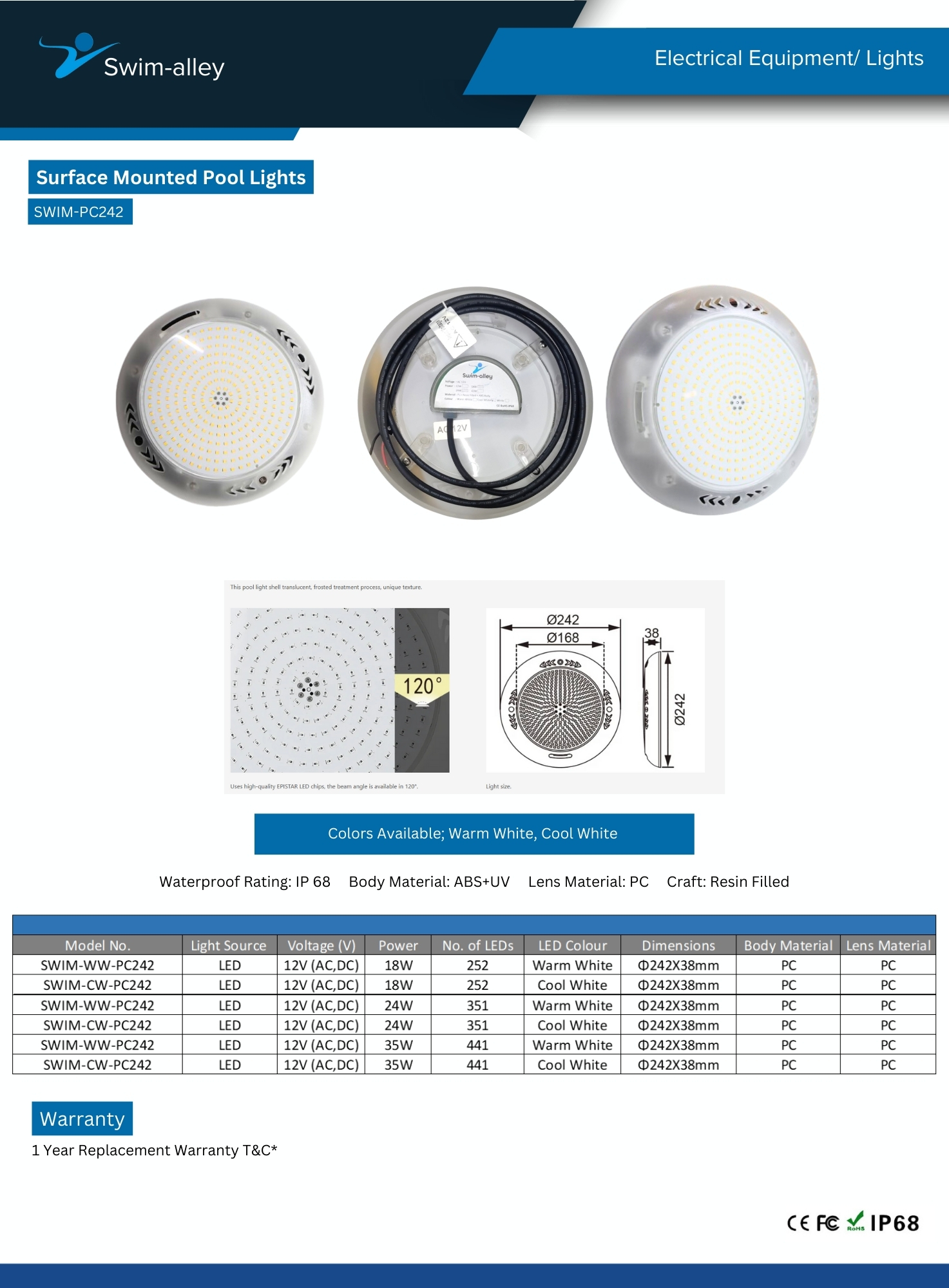 Surface Mounted Pool Lights SWIM-PC242 - Image 4