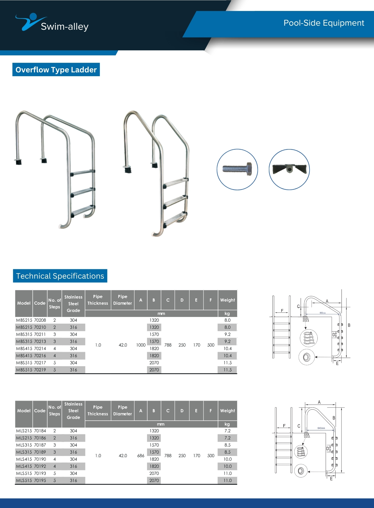 Overflow Type Ladder - Image 4