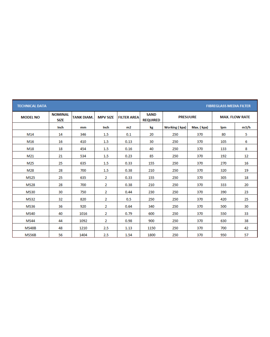 MS Series- Side Mounted Filter - Image 5