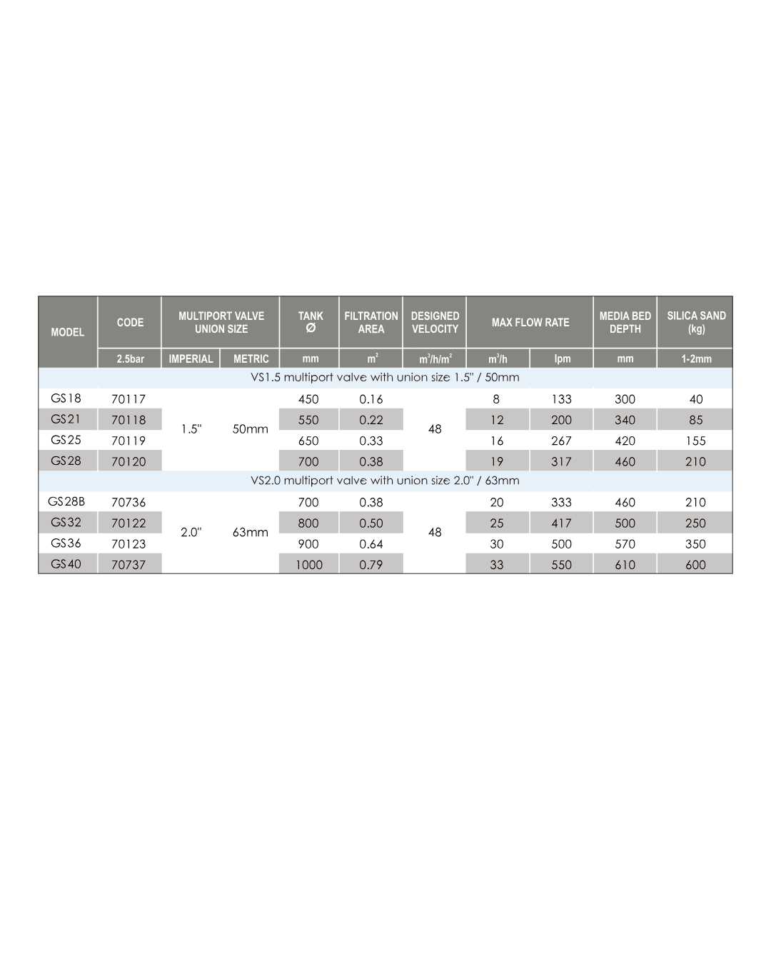 Laminated Sand filter-LS series(Side Mounted filter) - Image 5