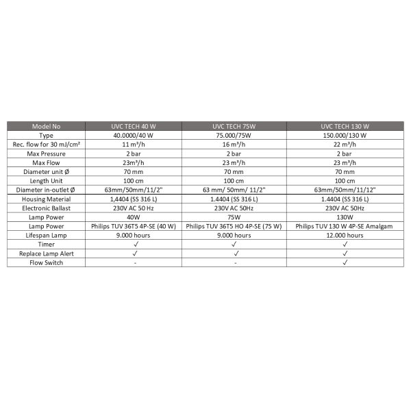 Uv System (With Timer)