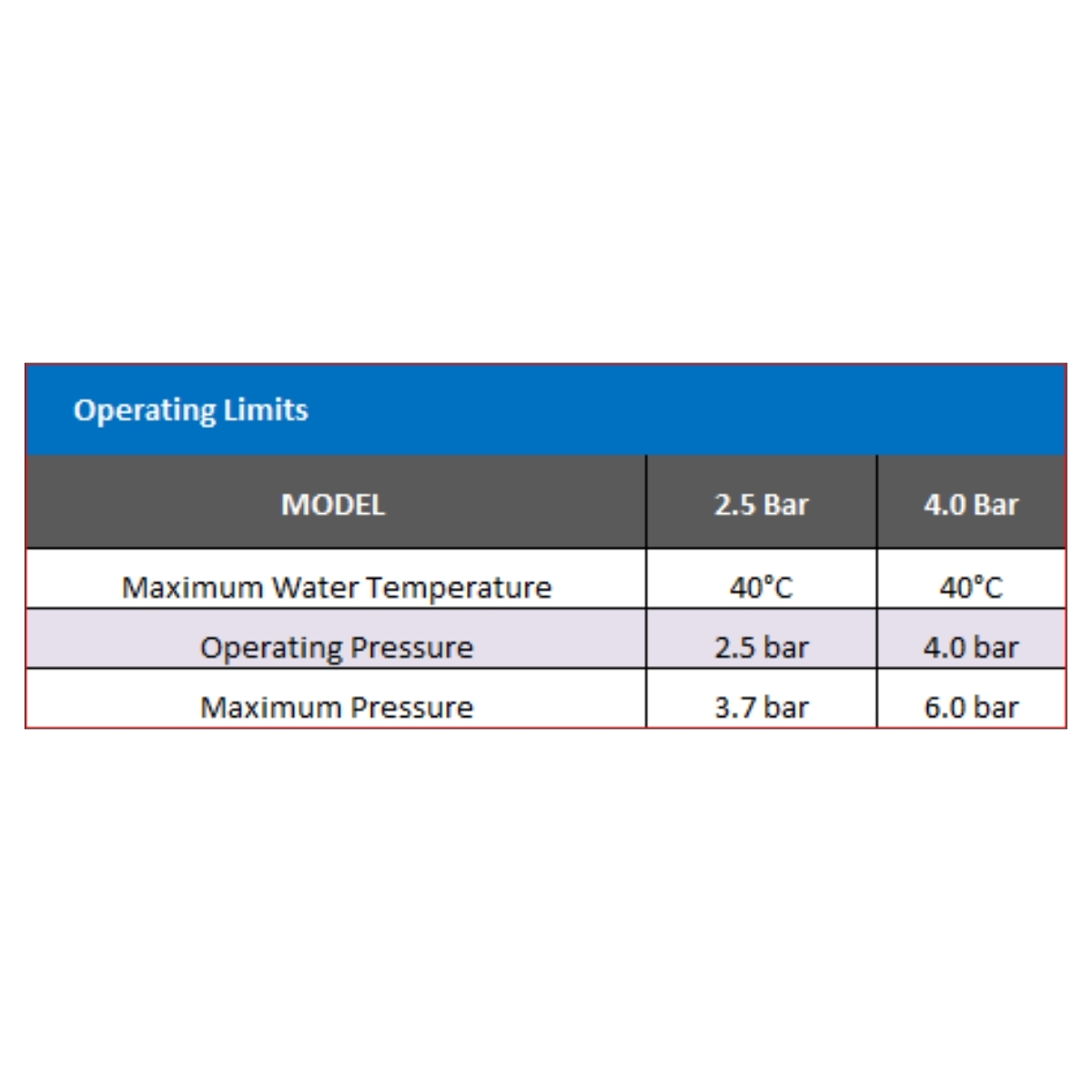 MS Series- Side Mounted Filter - Image 4