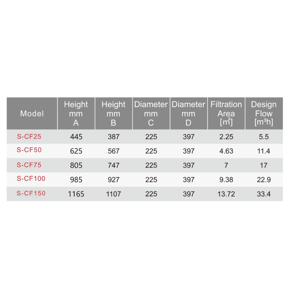 Cartridge Filter - Image 5