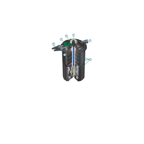 Eco-Clear Pressurized Filters