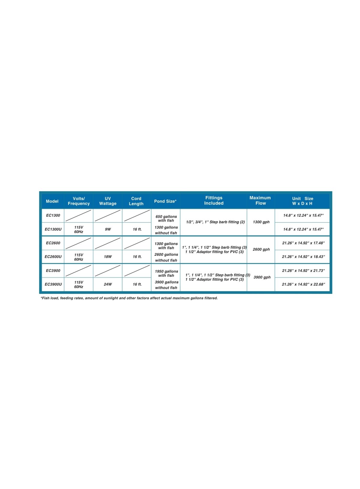 Eco-Clear Pressurized Filters - Image 3