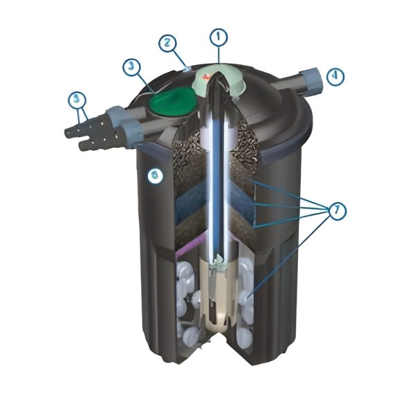 Eco-Clear Pressurized Filters