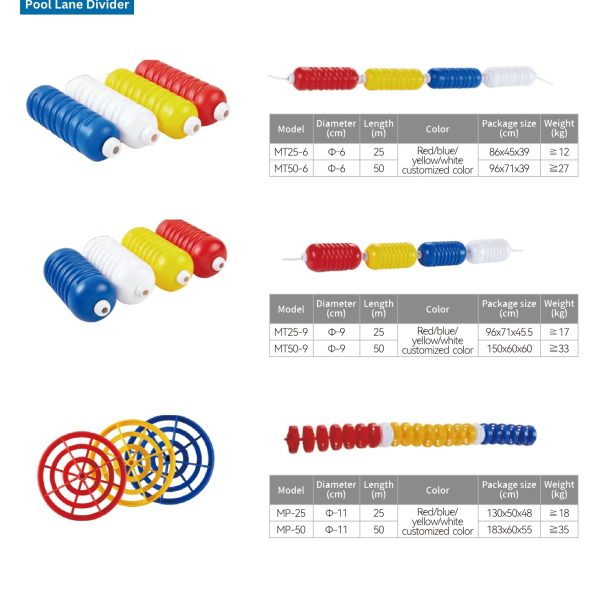 Lane Divider (Multiple Range)